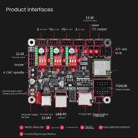 Controller Motherboard 32 Bit ESP32 WIFI for Desktop Laser-Engraving Machine DIY