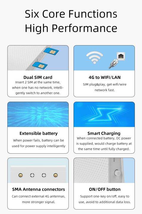 4g-router-2-ซิม-4g-dual-sim-เราเตอร์-ใส่ซิม-2-ซิม-dual-band-2-4g-5g-1200mbps-turbo-fast-speed