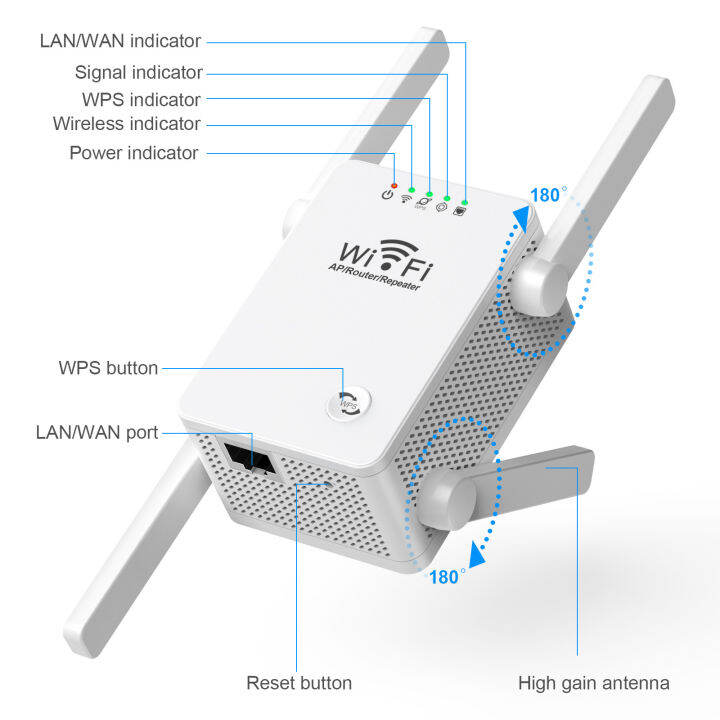 urant-ตัวขยายสัญญาณ-wifi-ขยายสัญญาณเน็ต-เร็ว-แรง-ไกล-ทะลุทะลวง-wifi-amplifier