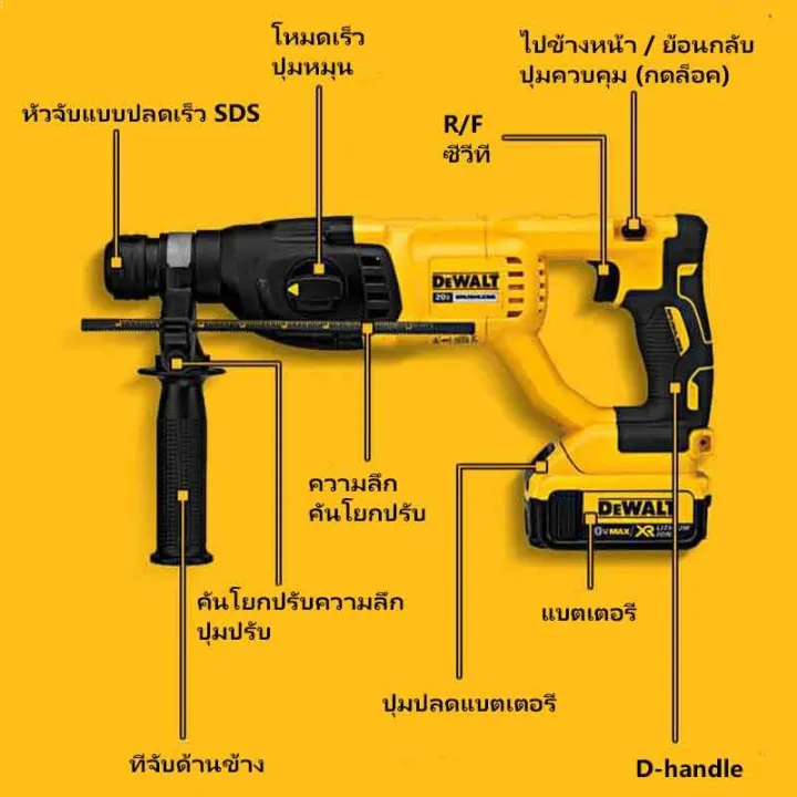 ของแท้-100-dewalt-สว่านกระแทกไร้สาย-dch133-สว่านกระแทกไร้แปรงถ่าน-มาพร้อมกับแบตเตอรี่ลิเธียม-20v-สองก้อน-เครื่องมือไฟฟ้า