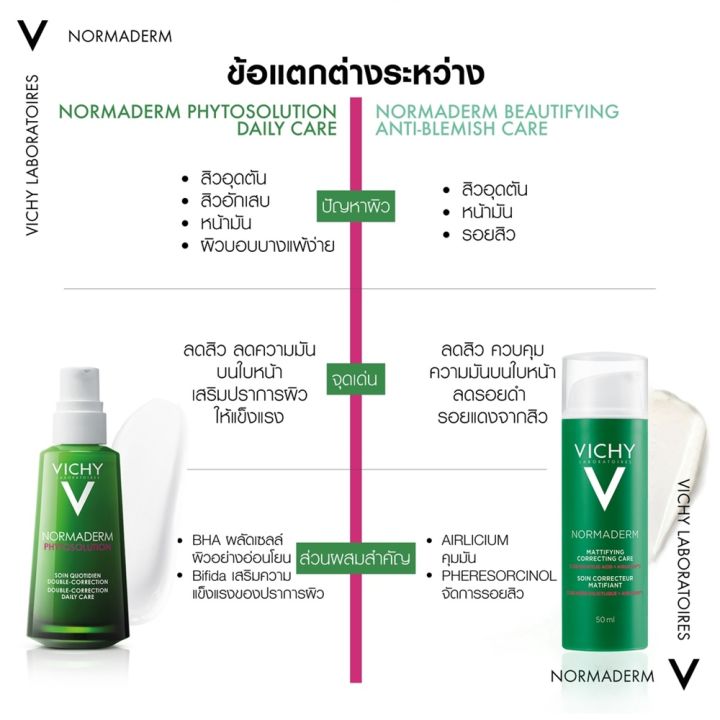 vichy-normaderm-correcting-anti-blemish-care-50-ml-ครีมบำรุงผิวสูตรงกลางวัน-สำหรับผู้ที่มีปัญหาสิว-ขนาด-50-ml