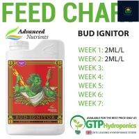 Advanced Nutrients Bud Ignitor  ปุ๋ยเปิดตาดอก เพื่อให้ช่วงเวลาการออกดอกของพืช