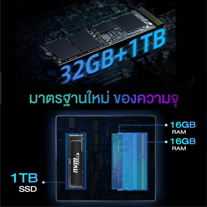 flagship-2023-bmax-b7-power-mini-pc-มินิพีซี-windows11-cpu-gen11-intel-core-i7-11390h-iris-xe-graphic-ram-32gb-ddr4-ssd-1tb-nvme-รับประกัน-1-ปีในไทย