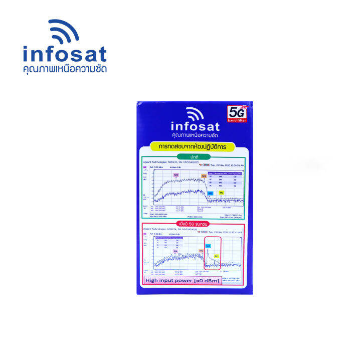 infosat-lnbf-cg-1-ตัดสัญญาณ-5g-ในระบบ-digital