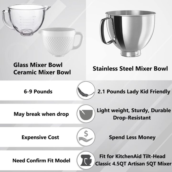 kitchenaid-mixer-bowl-for-kitchenaid-classic-amp-artisan-series-4-5-5-qt-tilt-head-mixer-5-quart-304-stainless-steel-bowl