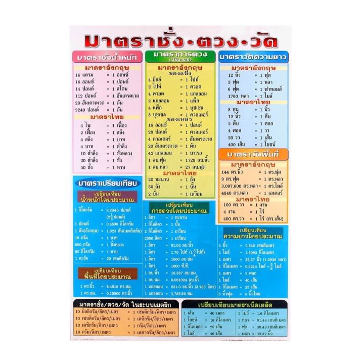 โปสเตอร์กระดาษ-มาตราชั่ง-ตวง-วัด-รุ่น-3923-จัดส่งพรุ่งนี้-สื่อการเรียนรู้-สื่อการเรียนการสอน-paper-poster