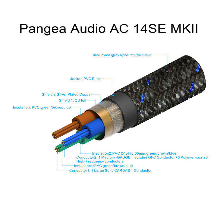 ของแท้-pangea-audio-ac-14se-mkii-signature-power-cable-1-5-meter-ประกันศูนย์ไทย-ร้าน-all-cable