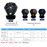 LED Star Sky Light ภายใน Led Starry บรรยากาศ Ambient Projector USB Luminaria ตกแต่ง Night Home Decor Galaxy Lights