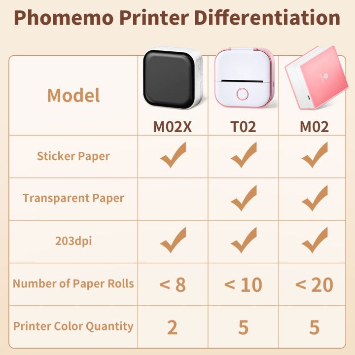 phomemo-เครื่องพิมพ์ฉลากความร้อน-ขนาดเล็ก-แบบพกพา-t02-มีกาวในตัว-diy