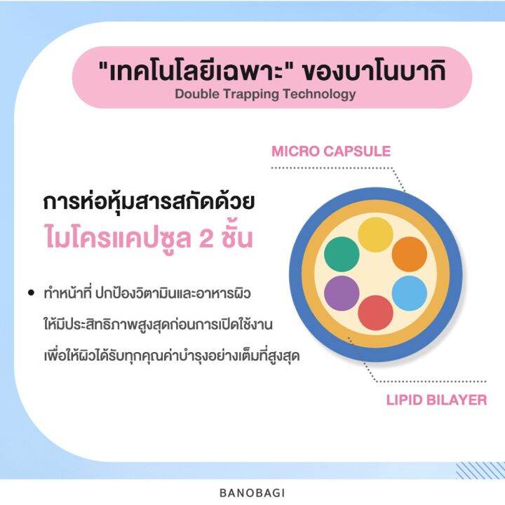 ใหม่-banobagi-final-sleeping-mask-whitening-plus-สลีปปิ้งมาสก์-4-สูตรใหม่