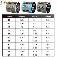 Medlar สายทรงพลังสายไนลอนตกปลามองไม่เห็น,การตกปลาทะเลสาบทะเล1ม้วนยาว300เมตร