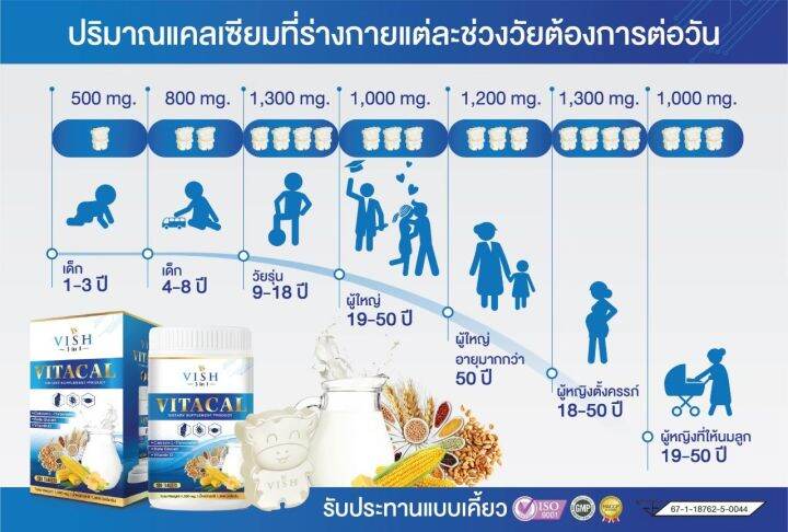 1กระปุก-มี-100เม็ด-นมเม็ดแคลเซียมสูง-vitacal-vish-3-in-1-สร้างมวลกระดูก-ฟัน-เสริมภูมิคุ้มกัน-อาหารเสริมจัดส่งเร็วเป็นอันดับ1