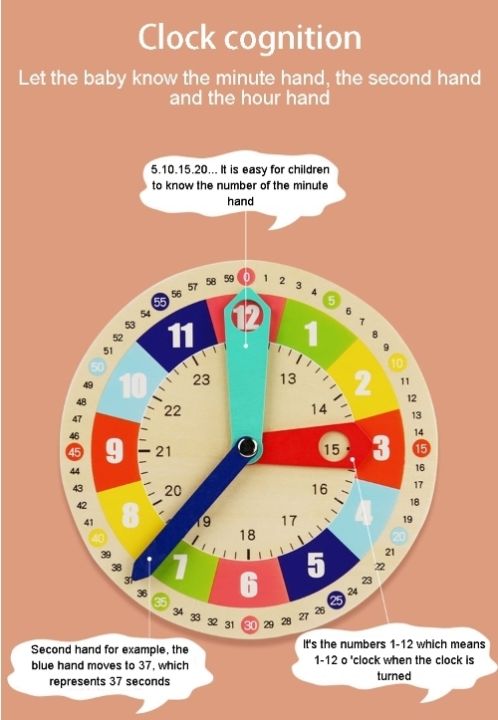 wooden-clock-model-สอนเด็กๆเรียนรู้เรื่องเวลา-ผ่านการเล่นสนุกๆด้วยสื่อเรียนรู้เรื่องเวลากัน