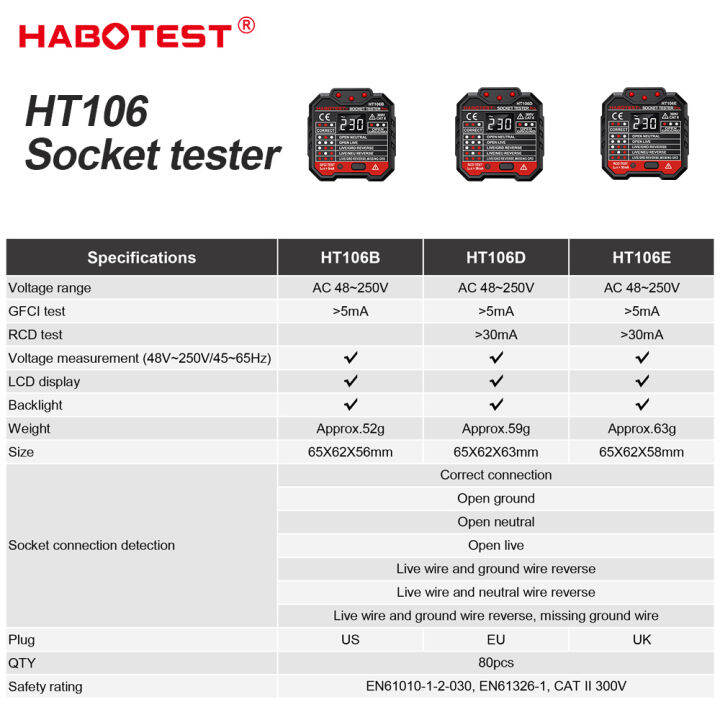 habotest-ht106-เครื่องทดสอบเต้ารับ-48v-250v-professional-เบรกเกอร์การทดสอบที่ถูกต้อง-gfci-rcd-เครื่องทดสอบซ็อกเก็ตเพื่อหลีกเลี่ยงไฟฟ้าช็อตและซ่อมบำรุงไฟฟ้า