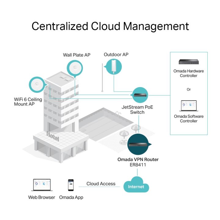 tp-link-er8411-omada-vpn-router-with-10g-ports-ของแท้-ประกันศูนย์-lifetime-warranty