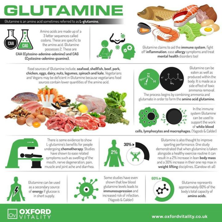 doctors-best-pure-l-glutamine-powder-300-g-แอล-กลูตามีน