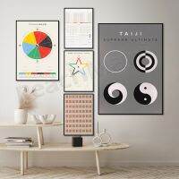 5 Elements Cycle Tai Chi Supreme Extreme Yin Yin Yang Gua Yin Taoism I Ching Acupuncture Chinese Medicine Canvas Poster