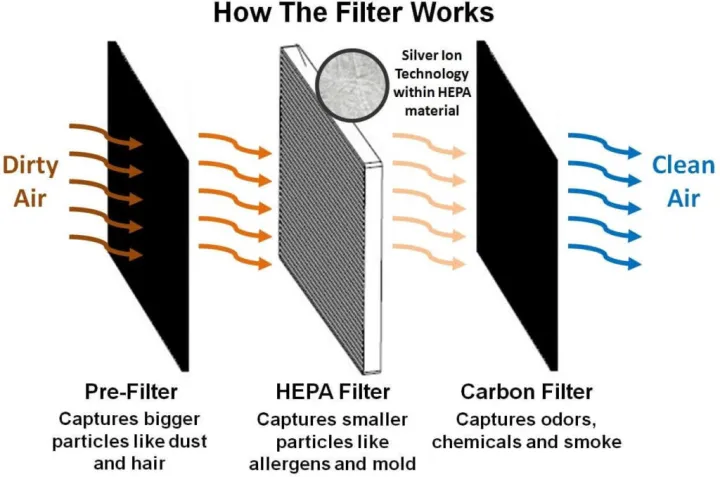 ไส้กรองเครื่องฟอกอากาศ-filter-สำหรับรุ่น-xiaomi-mi-air-purifier-1-2-2s-pro-3h