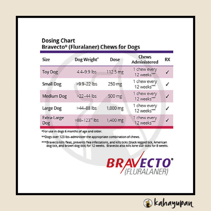 Bravecto Anti Tick, Flea and Mange Chewable for Dogs Medium 10-20kg ...