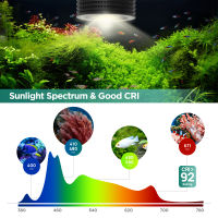 Lominie LED Aquarium Light Full Spectrum Freshwater Aquarium Light สำหรับปลูก Nano Aquarium ถัง ASTA 20