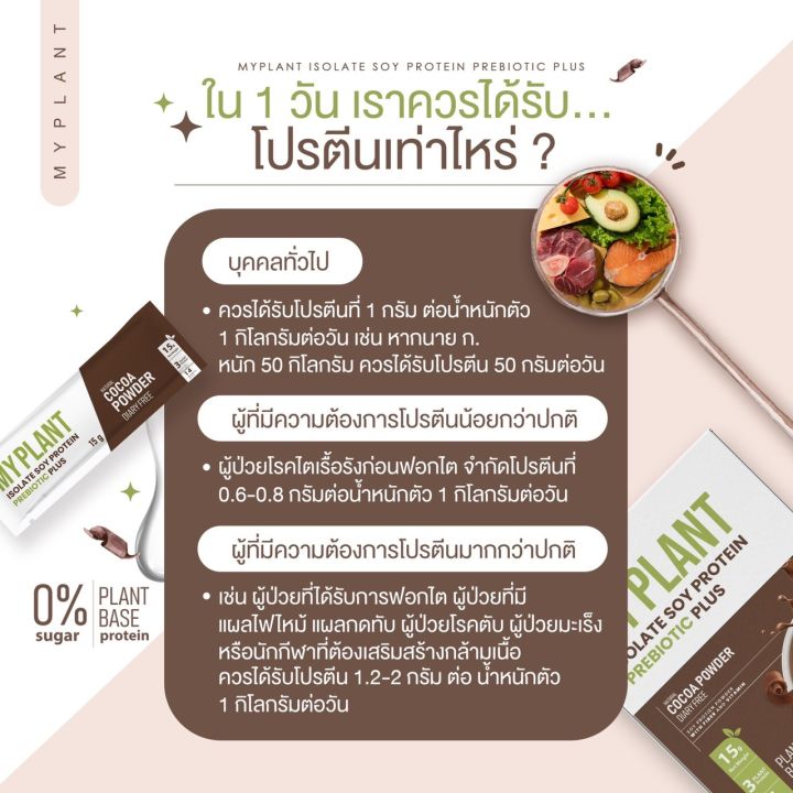 เวย์โปรตีย-my-plan-โปรตีนพืชนวัตกรรมใหม่-โพสไบโอติก-ฟรีแก้วเช็ค-เจ้าเดียวในไทย-ส่งฟรี-ของแท้100
