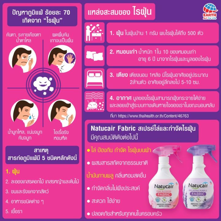 natucair-เนเชอร์แคร์-แฟบริค-สเปรย์กำจัดและป้องกันไรฝุ่น-ปรับอากาศ-400-มล-1-ขวด