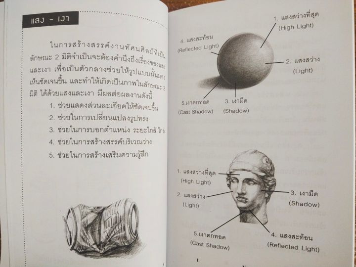 หนังสือฝึกสอน-การวาดเส้น-ฉบับสุดคุ้ม