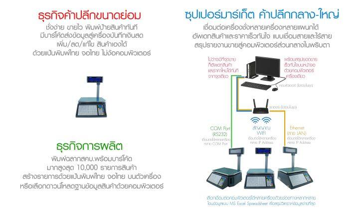 เครื่องชั่งน้ำหนัก-พิมพ์ฉลากสินค้า-sunford-rls1100-30-กิโลกรัม-พิมพ์ฉลากรายการสินค้า-น้ำหนัก-ราคา-พร้อมบาร์โค้ด-รับประกัน-3-ปี-มีใบรับรอง