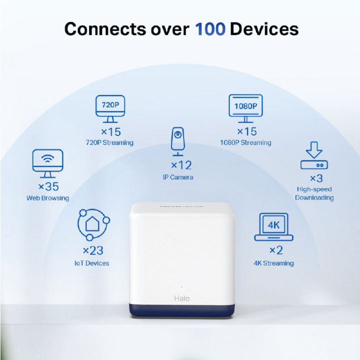 mercusys-halo-h50g-ac1900-whole-home-mesh-wi-fi-system-อุปกรณ์กระจายสัญญาณ-wi-fi-ของแท้-ประกันศูนย์-1ปี