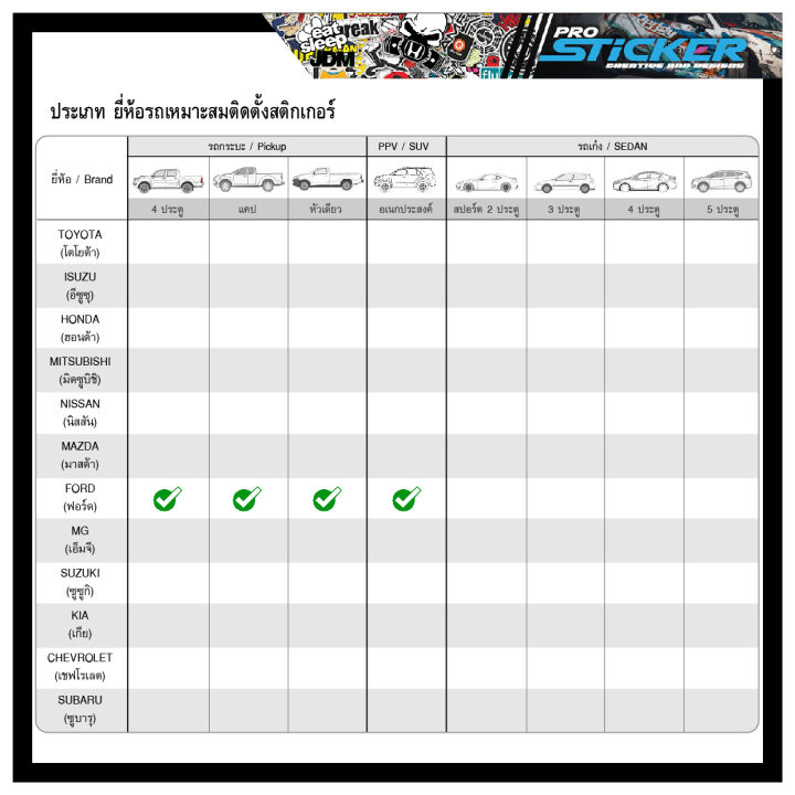 สติกเกอร์-ford-renger-สติกเกอร์-raptor-สติกเกอร์แต่งรถ-สติกเกอร์ตกแต่ง-สติกเกอร์แต่งโฟว์วิล-สติกเกอร์แต่งออฟโรด-สติกเกอร์-4x4-สติกเกอร์ติดข้าง