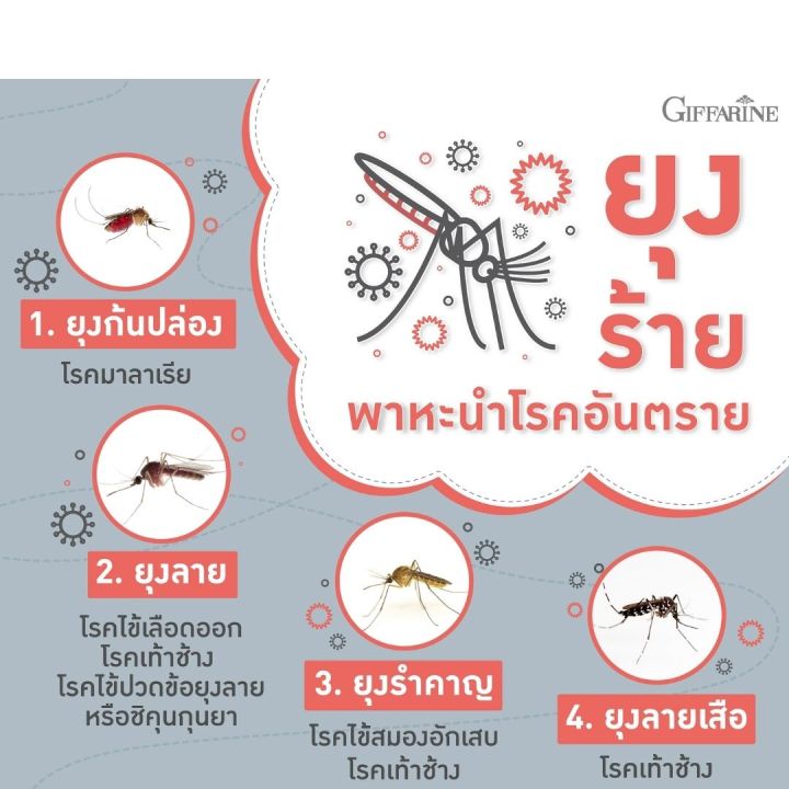โลชั่นทากันยุง-กันแมลง-กันยุงกัด-โลชั่นกันยุง-ออร์แกนนิค-ปกป้องกันยุงกัด-ซึมเร็ว-สูตรอ่อนโยนเหมาะสำหรับเด็ก