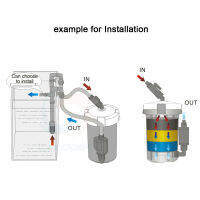 SUNSUN 6วัตต์พิพิธภัณฑ์สัตว์น้ำกระป๋องกรองบนโต๊ะปลาภายนอกกรอง400L H 220โวลต์110โวลต์ HW-602B HW-603B HW-602 HW-603