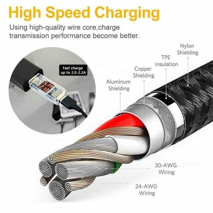 kabel-data-3-in-1-kepang-nilon-inti-tembaga-anti-stretch-multi-port-2a-pengisian-daya-ponsel-cepat