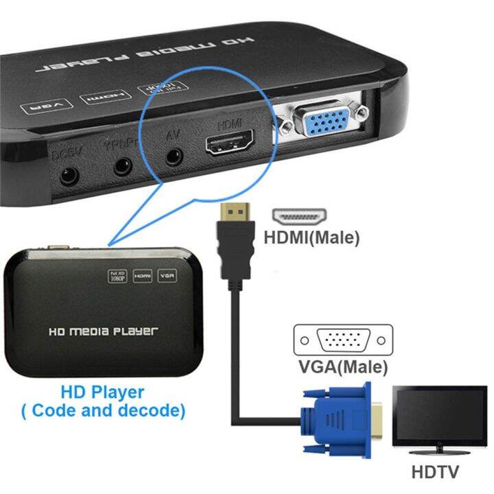 ti9p-1-5m-ร้อนแรง-คุณภาพสูงสุด-ดิจิตอล-ขั้วต่อวิดีโอ-hdmi-เข้ากันได้กับตัวแปลง-vga-สายอะแดปเตอร์-av-ชายกับชาย-แสดงผลออก