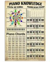 วงกลมความรู้เกี่ยวกับเปียโนของ Fifths การพิมพ์ภาพยนตร์คอร์ดเปียโนขนาดใหญ่โปสเตอร์ผ้าไหมบ้าน0726