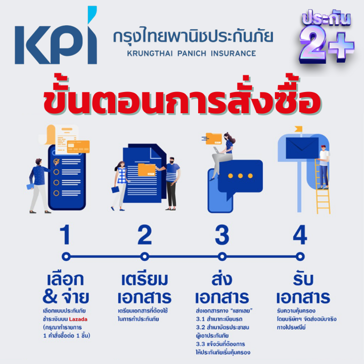 ประกัน-2-กรุงไทยพานิชประกันภัย-ไม่มีค่าเสียหายส่วนแรก-รถหาย-ไฟไหม้-ซ่อมเขา-ซ่อมเรา-รถเก๋ง-กระบะ-4-ประดู-กระบะ-2-ประตู