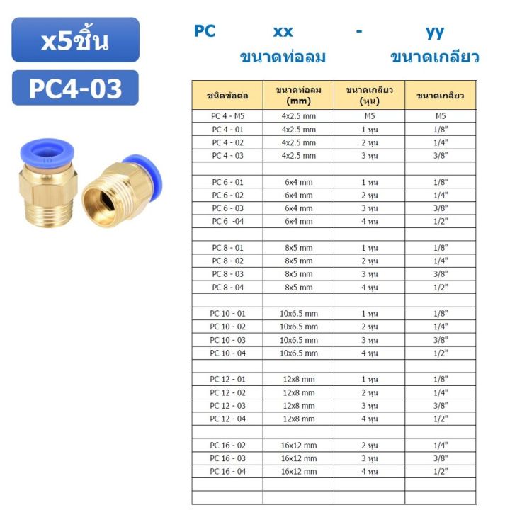 5ชิ้น-pc4-03-ข้อต่อลมทองเหลืองเกลียวนอก-ข้อต่อลม-ข้อต่อทองเหลือง-ข้อต่อนิวเมติก-ข้อต่อลมเกลียวนอก-male-thread-straight-pneumatic-quick-connectors-fitting