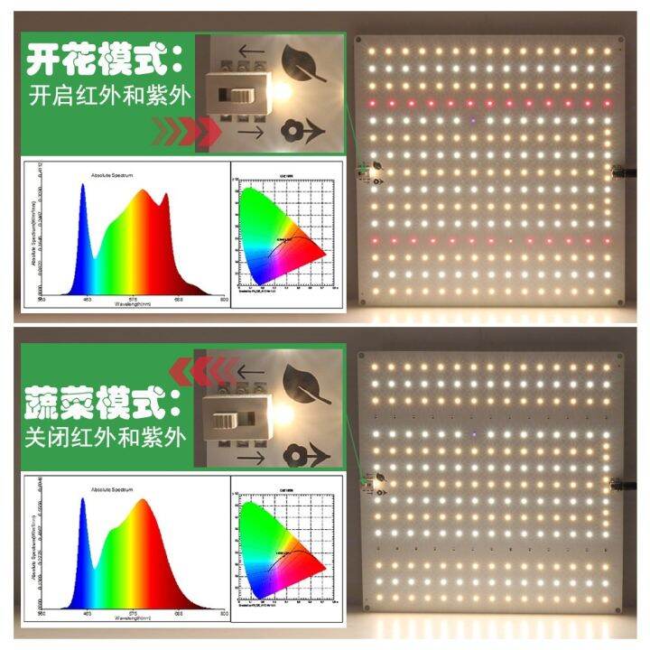 สินค้าพร้อมจัดส่ง-220v-full-spectrum-led-grow-light-650w-ไฟปลุกต้นไม้-ไฟช่วยต้นไม้โตเร็ว-แสงขาว-แสงธรรมชาติ-มีสวิตช์ปิดเปิด-สายไฟยาว1-5โมต-สินค้าใหม่-จัดส่งฟรีมีบริการเก็บเงินปลายทาง