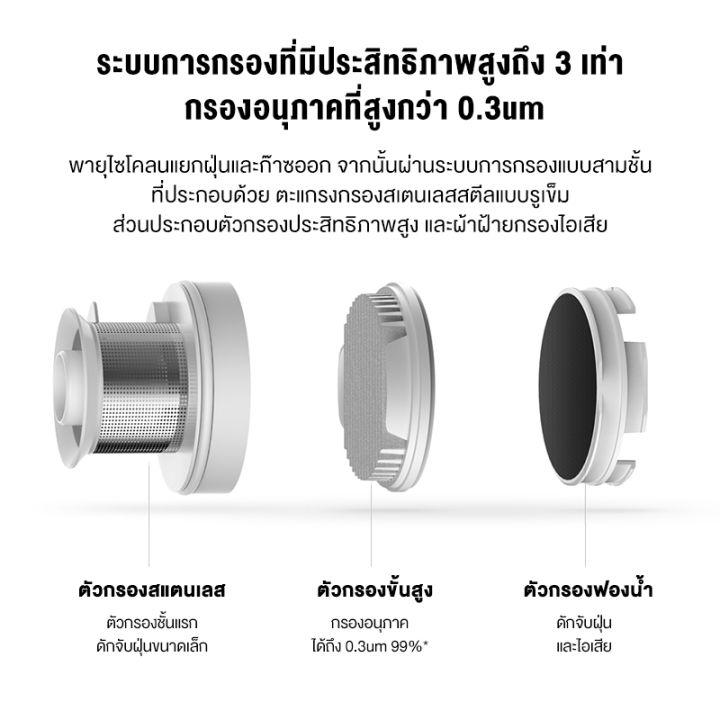 hot-xiaomi-mi-handheld-vacuum-cleaner-เครื่องดูดฝุ่น-เครื่องดูดฝุ่นในบ้าน-เครื่องดูดไรฝุ่น-เครื่องดูดผุ่น-ดูดฝุ่น-ที่ดูดฝุ่น-เครื่องดูดฝุ่นไฟฟ้า-แบบมือถือ-แรงดูด-16000pa