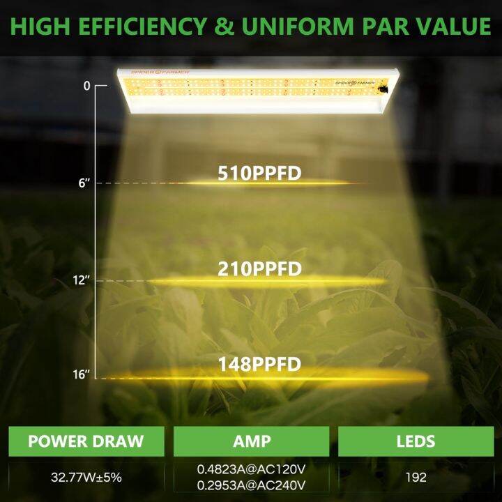 ส่งฟรี-sf300-spider-farmer-ไฟปลูกต้นไม้-led-grow-light-full-spectrum