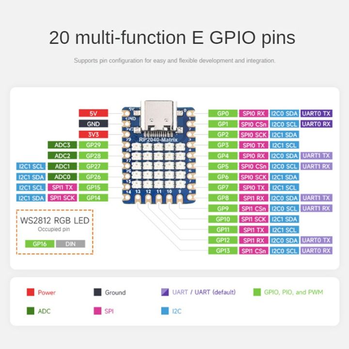 mini-development-board-kit-rp2040-matrix-mini-development-board-with-5x5-led-matrix-on-board-rp2040-dual-core-processor