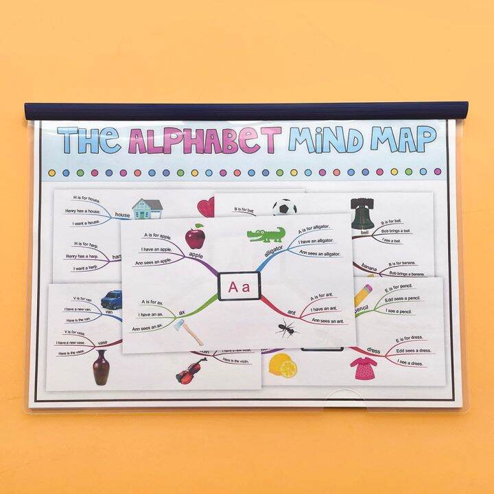 Alphabet Phonics Pronunciation Rules Mind Map Activities Worksheets for