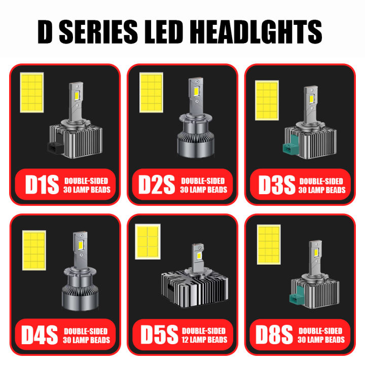 d1s-led-ไฟหน้า-hid-d2s-d3s-d4s-d5s-สำหรับ-bmw-benz-audi-vw-plug-amp-play-1-1-turbo-รถหลอดไฟอัตโนมัติ-cbi-hid-ไฟหน้า90wcanbus