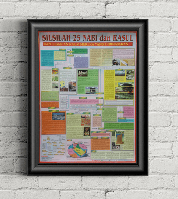 Poster Silsilah 25 Nabi Dan Rasul | Lazada Indonesia