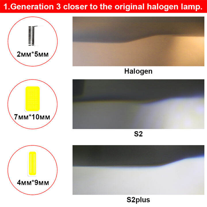 hlxg-led-h4-led-bulbs-car-headlight-h1-h3-h11-h8-h9-hb3-led-hb4-9006-9005-s2-plus-72w-6500k-8000lm-lamp-lampada-h7-auto-lights