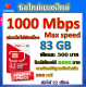 💝ซิมโปรเน็ตวิ่ง 1000 Mbps Max Speed 83GB +โบนัสโทรฟรี 2000 บาท + โทรฟรีอีก 200 นาที แถมฟรีเข็มจิ้มซิม💝
