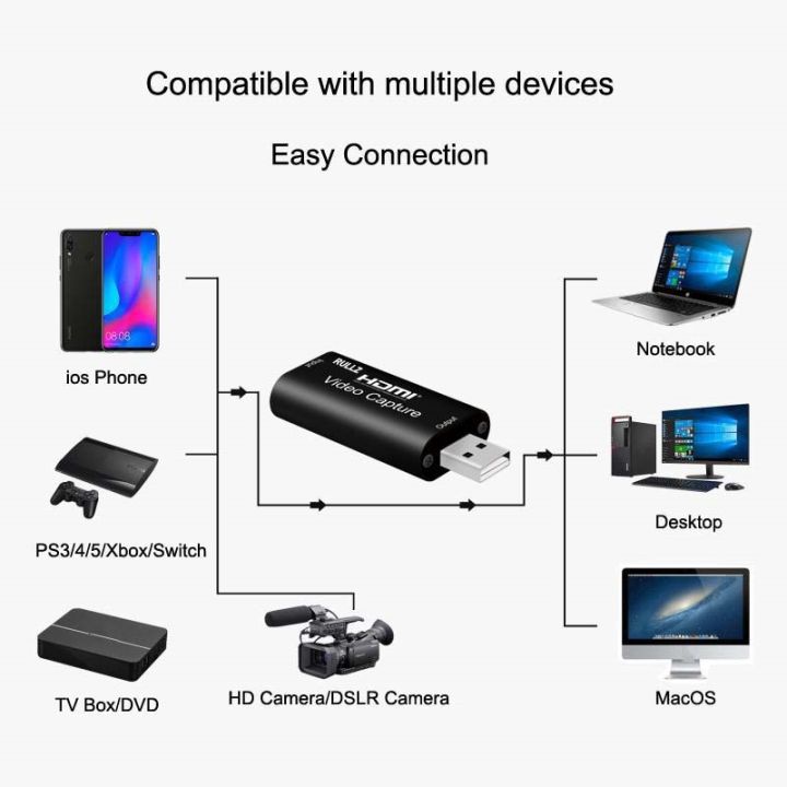 4k-loop-1080p-usb-2-0-video-capture-card-mic-input-type-c-hdmi-audio-video-capture-board-game-record-pc-obs-live-streaming-plate