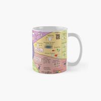 The Map Of Control Theory Classic Mug Design Coffee Image Simple Photo Handle Round Printed Tea Picture Drinkware Gifts Cup