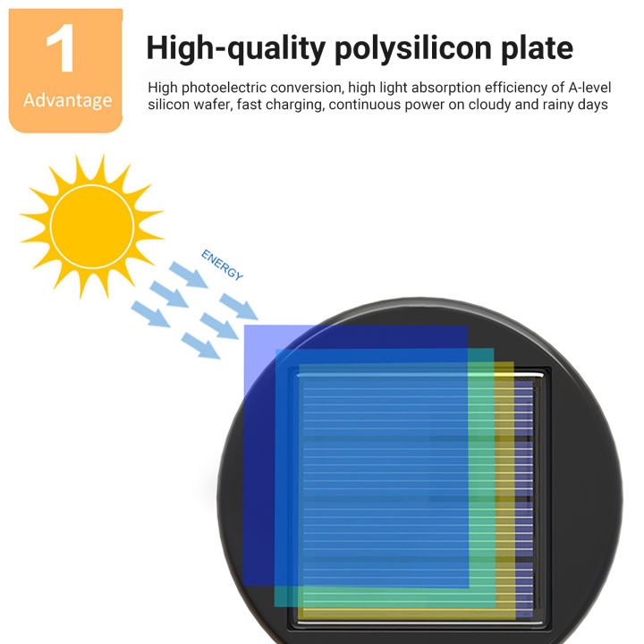 sanwood-ไม้พาย-ไฟสนามหญ้ากันน้ำปลอดภัยศิลปะพลังงานแสงอาทิตย์-โคมไฟสนามหญ้ากลวงโคมไฟบันไดสำหรับสวนโคมไฟสนามหญ้ากว้าง