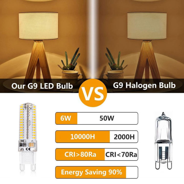10ชิ้น-g9-led-220v-หลอดไฟข้าวโพด64-96-104-leds-ซิลิกาเจล-smd-3014-110v-โคมไฟระย้าแอลอีดีเทียนแสง-led-ประหยัดพลังงาน90